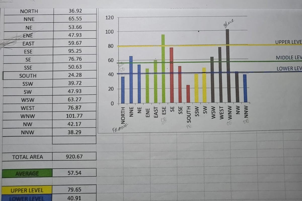 Zone-size analysis of a floor plan